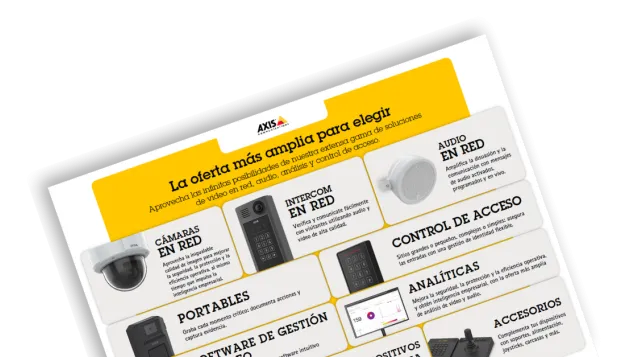  Image of advantage broadest portfolio products in Spanish.