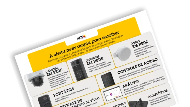 Image of advantage broadestportfolio products in Brazilian Portuguese.