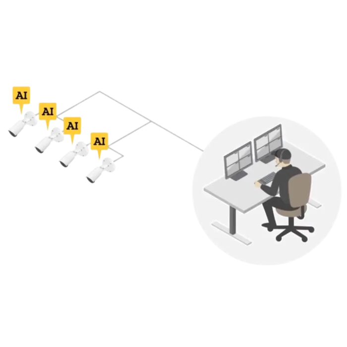 Illustration of AI analytics. A person on a desk with monitors gets footage from several cameras.