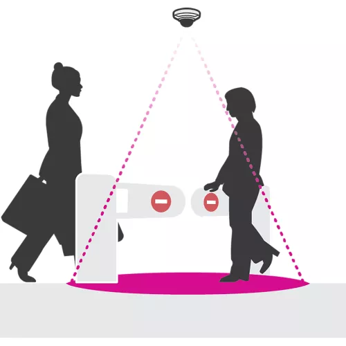 AXIS Direction Detector 