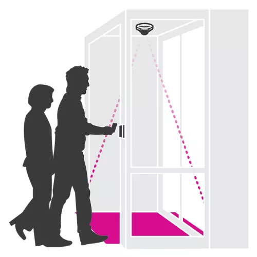 AXIS Tailgating Detector