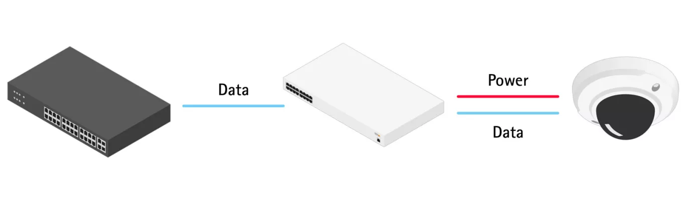 AXIS Midspan poE 8-port system example