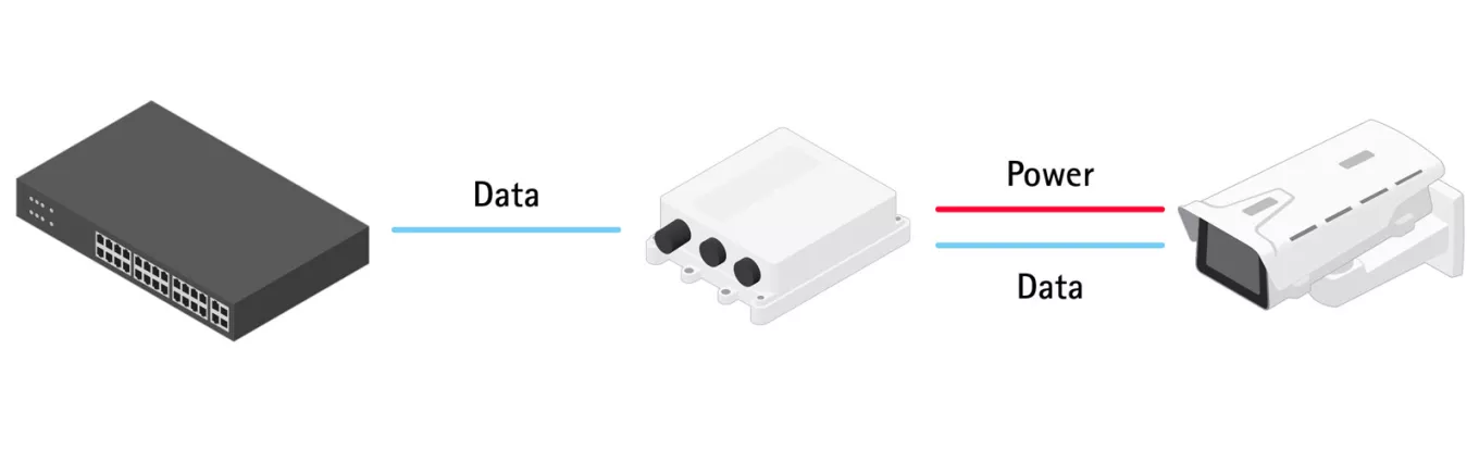 AXIS Midspan 30w 1-port to AXIS T8123-E system example