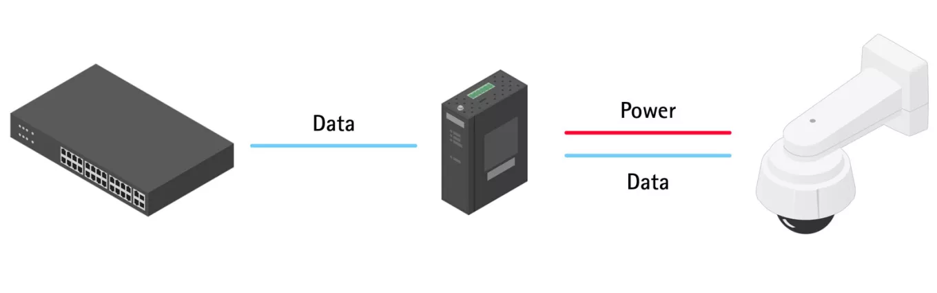 AXIS Midspan 60w industrial to AXIS T8144 system example