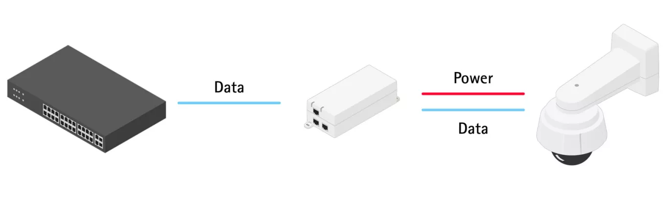 AXIS Midspan 60w to AXIS T8154 system example
