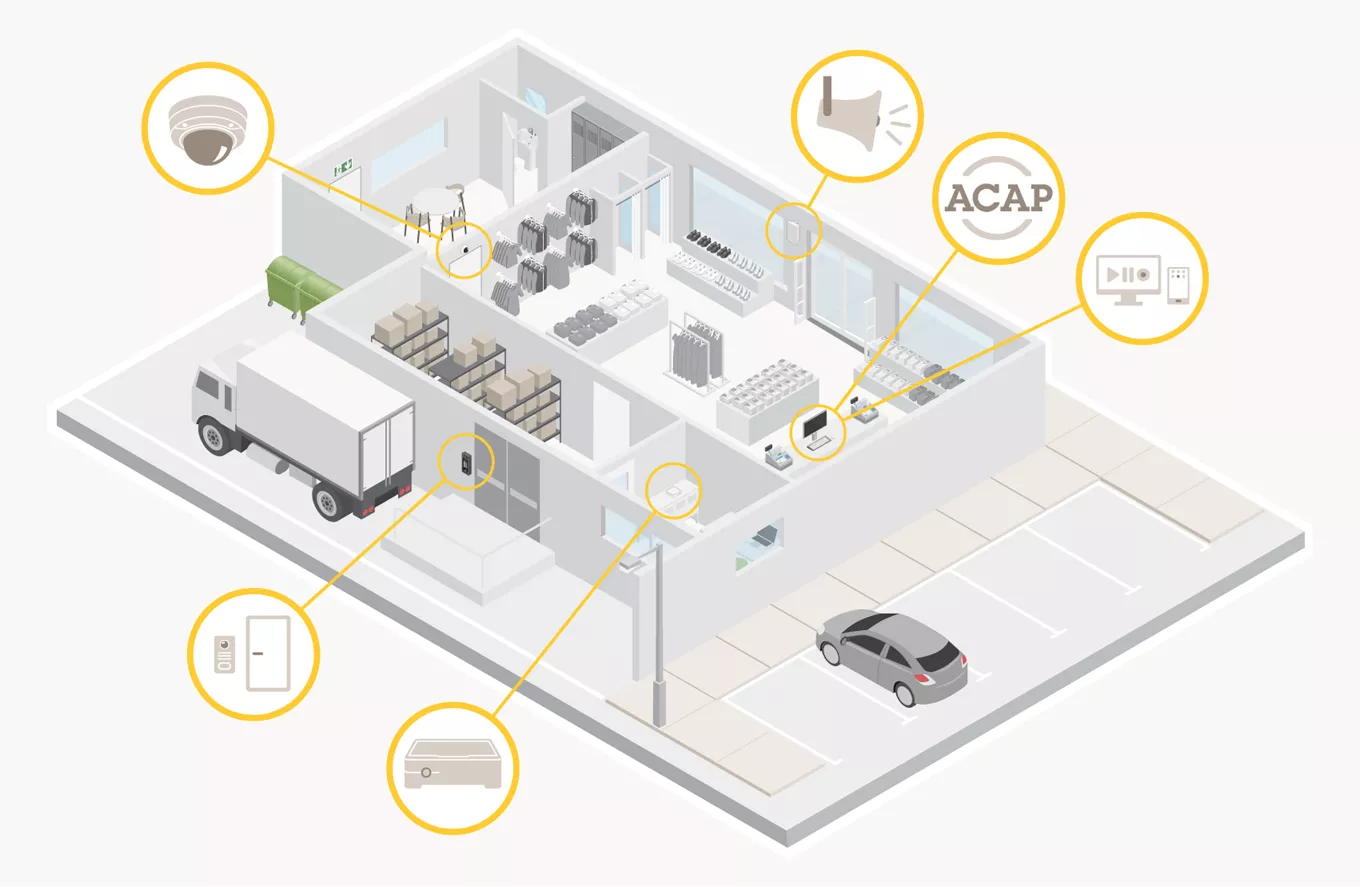 use case for axis end to end solutions in a retail environment