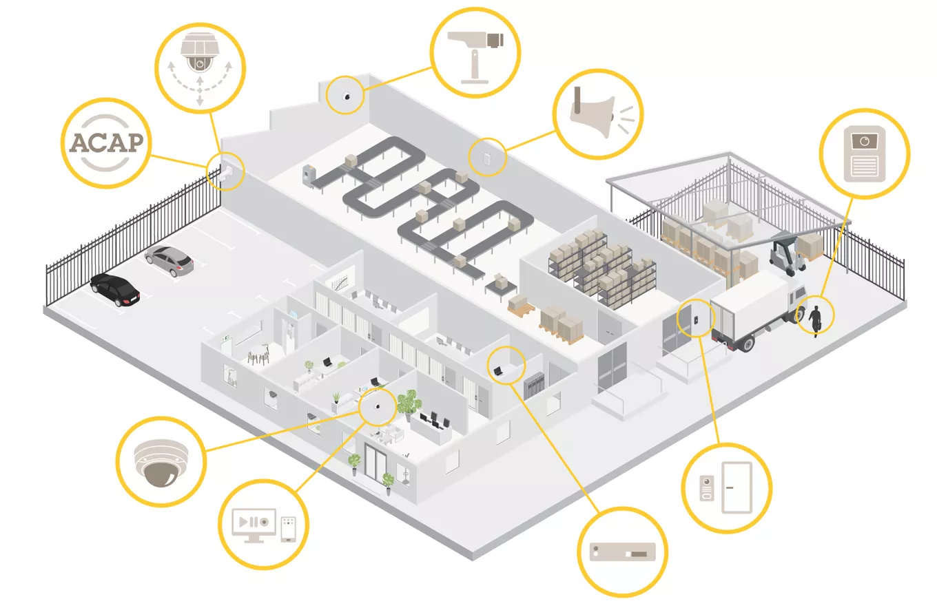 use case for axis end to end solutions in a retail environment
