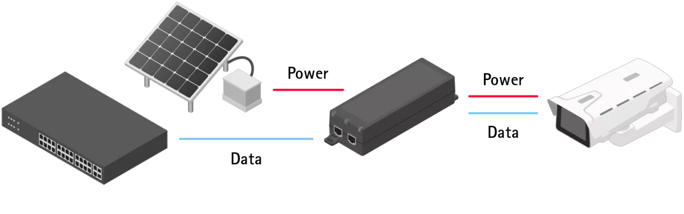 System example