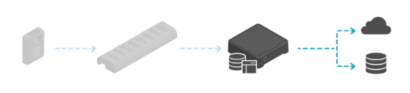 illustration showing how to plan your integration