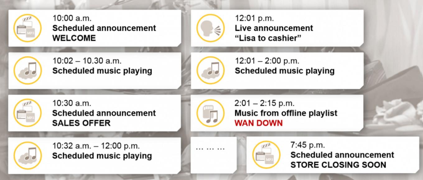 A schedule with AXIS Audio Player of a day in the store