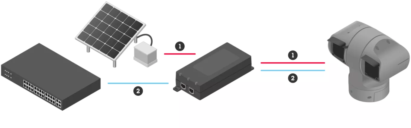 Midspan system example
