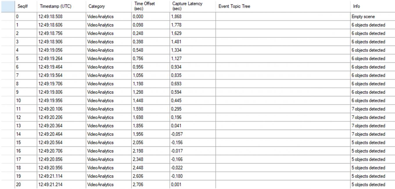 Metadata sample showing analytics output