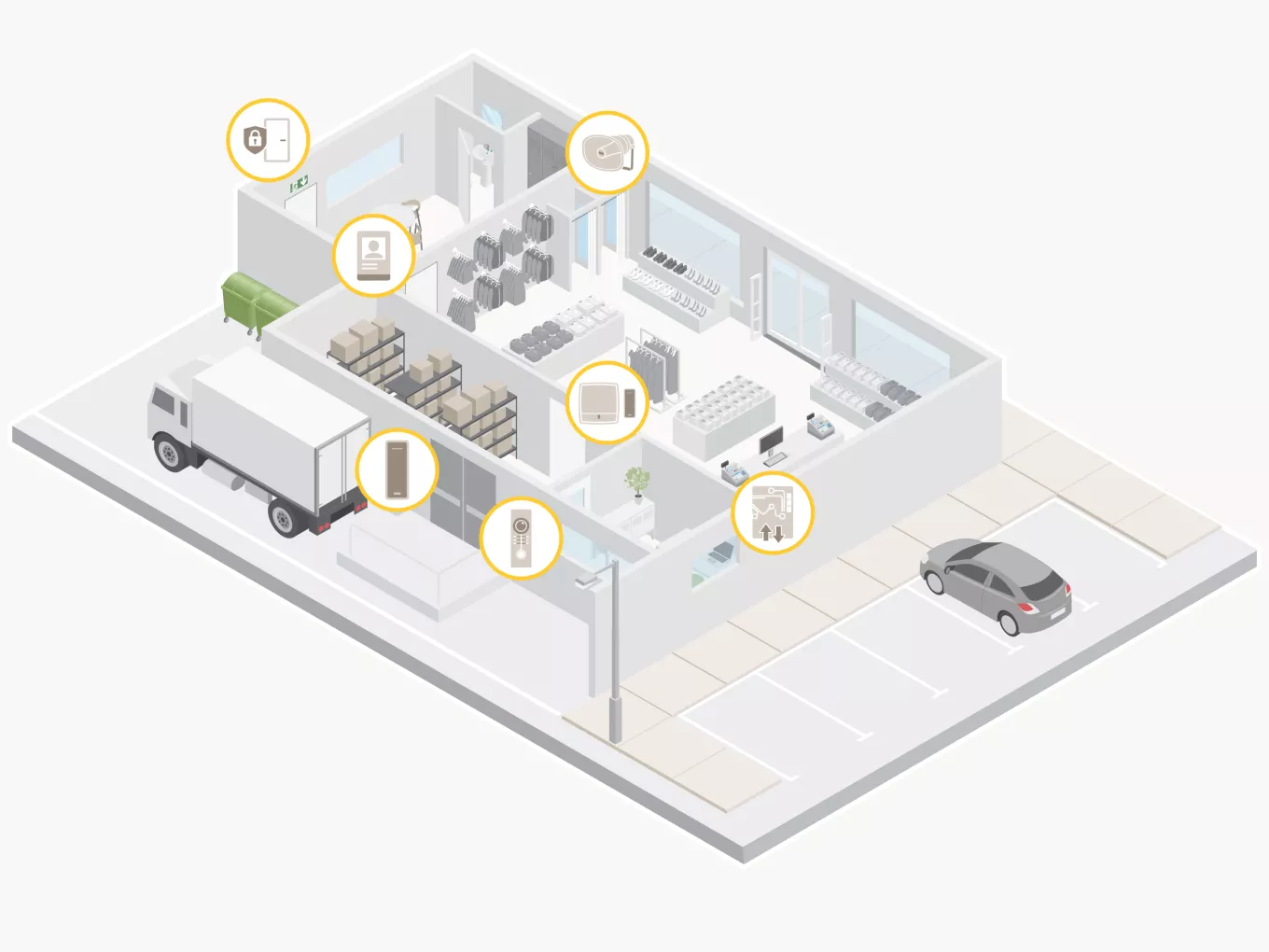 Illustration of access control in facility