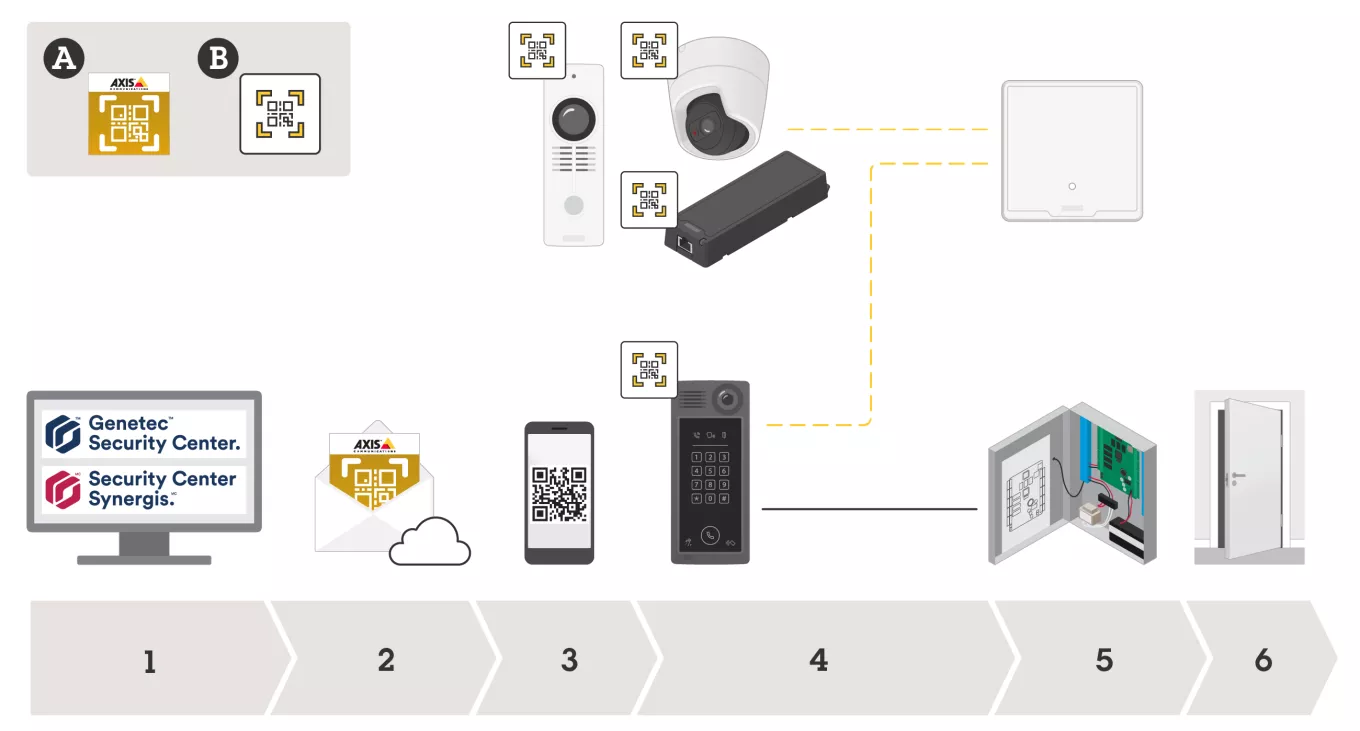 qr code entry system