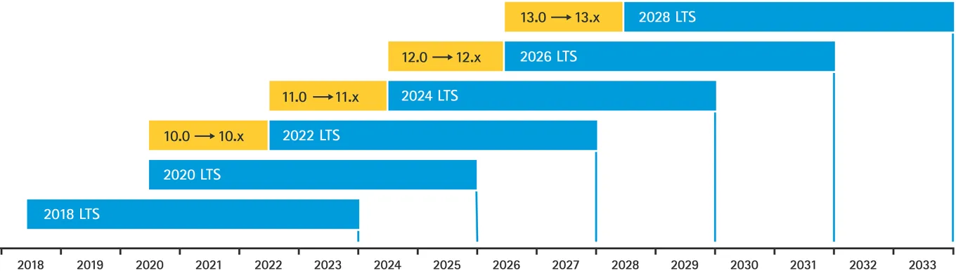 diagram firmware overview