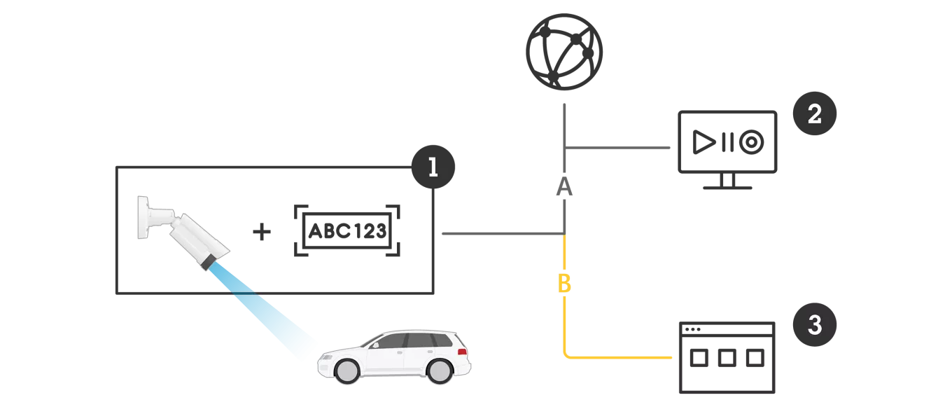 schematic illustration for AXIS P1465-LE-3 License Plate Verifier Kit