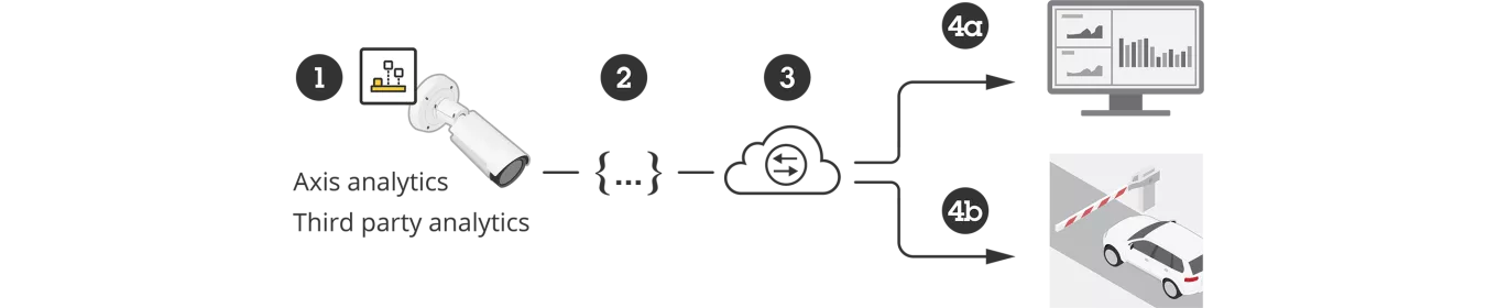 Analytics schematic