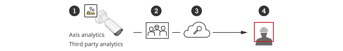 computer vision schematic