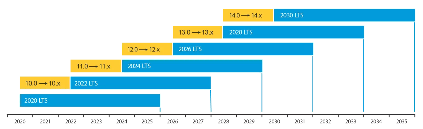 From 2020 ->