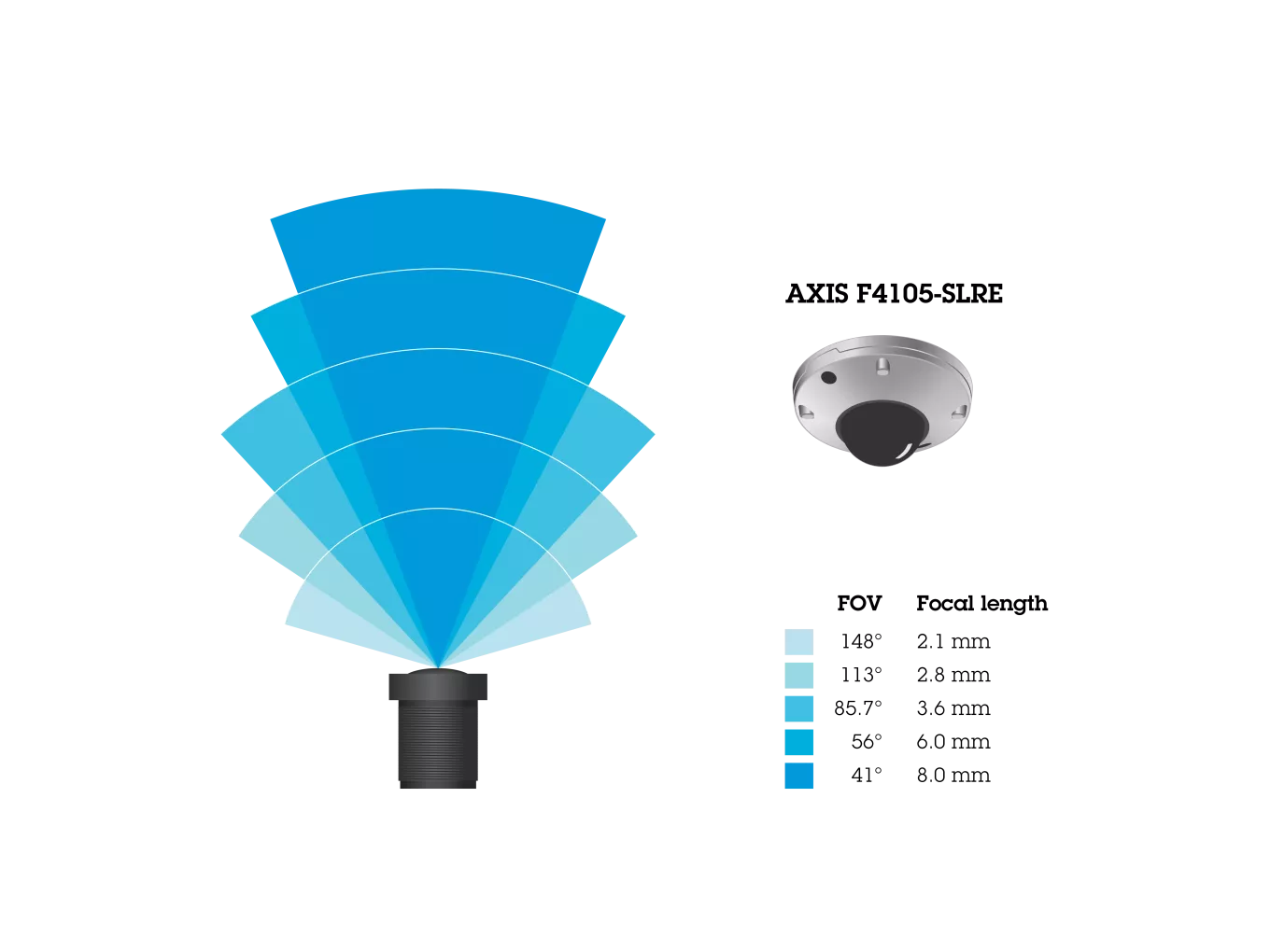 Lens options for AXIS F4105-SLRE
