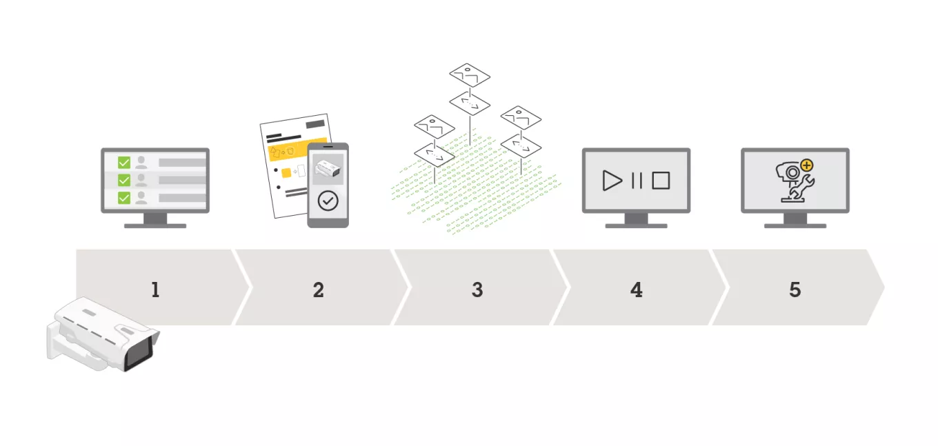 service flow chart showing use case examples