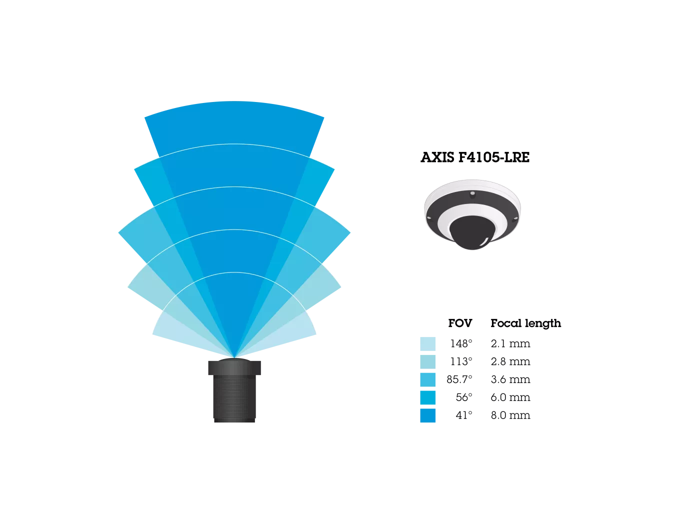 AXIS F4105-LRE Dome Sensor HFoV