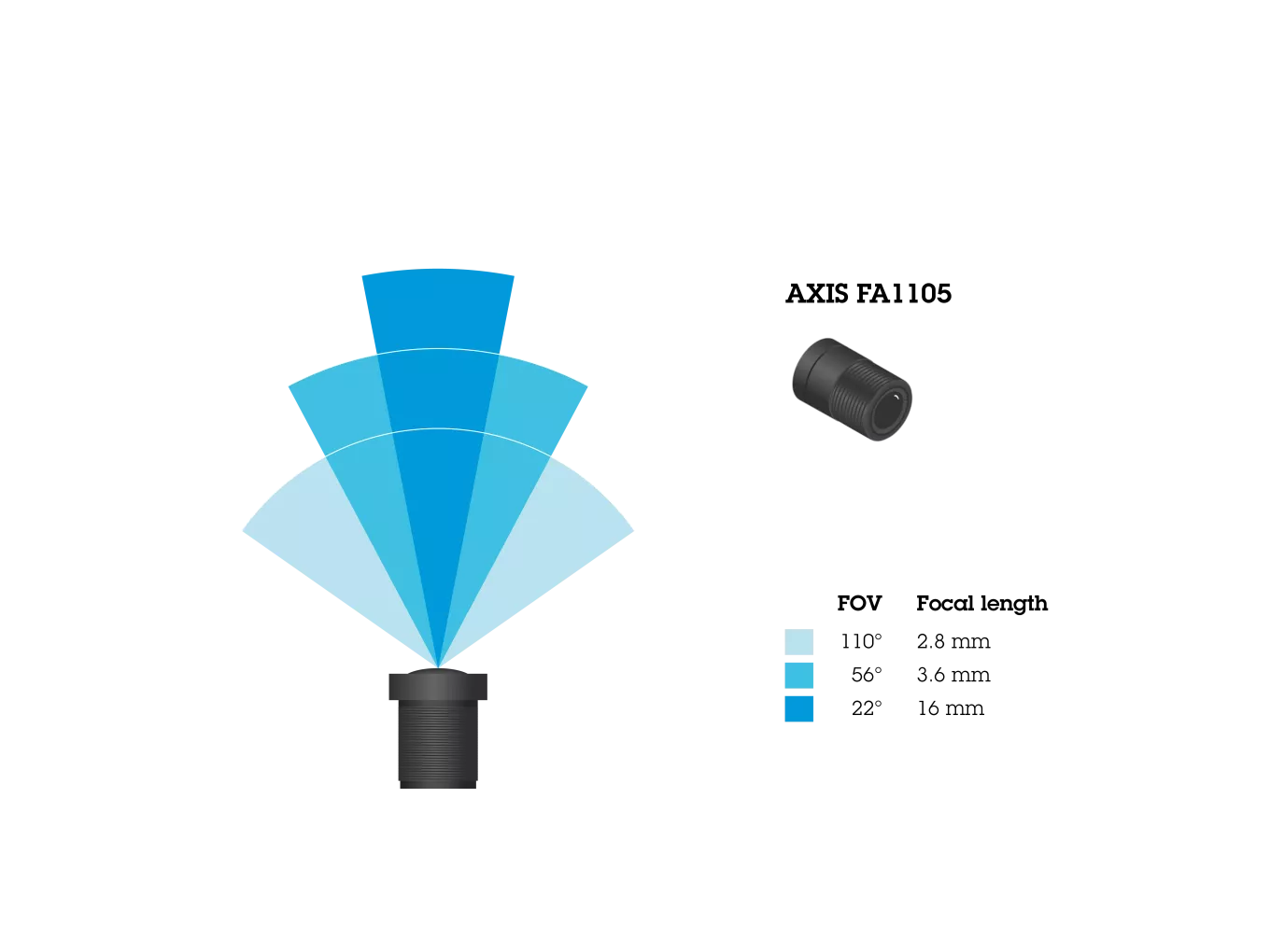 Horizontal field of view for AXIS FA1105 Sensor Unit