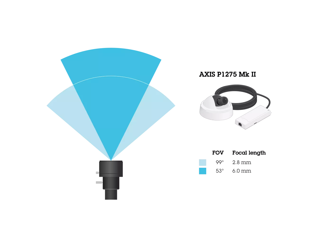 Horizontal field of view for AXIS P1275 Mk II Modular Varifocal Dome Camera
