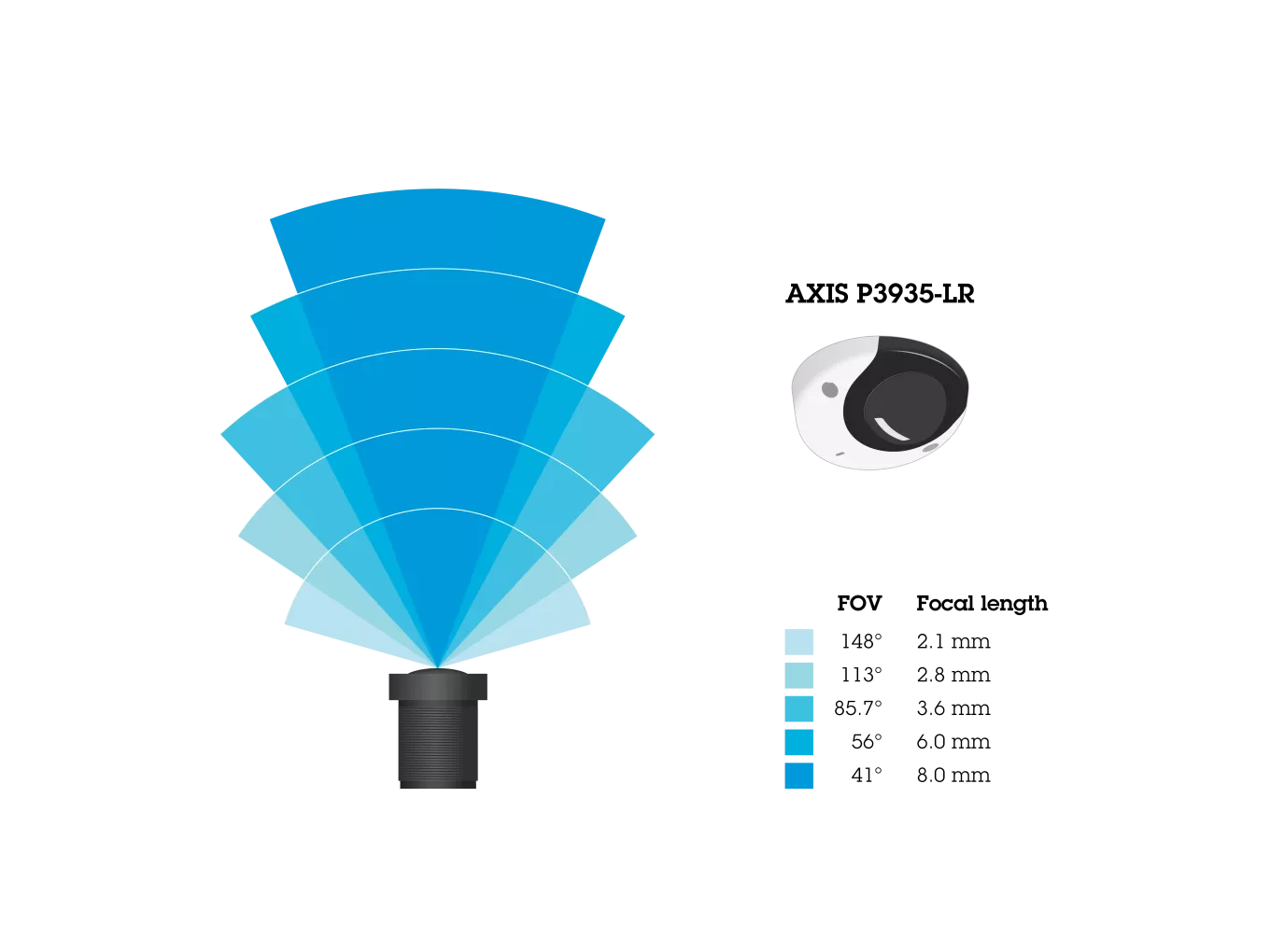 Poziome pole widzenia dla AXIS P3935-LR Network Camera