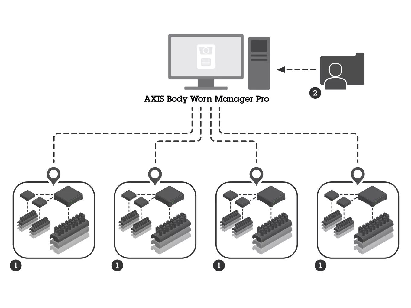 AXIS Body Worn Manager Pro