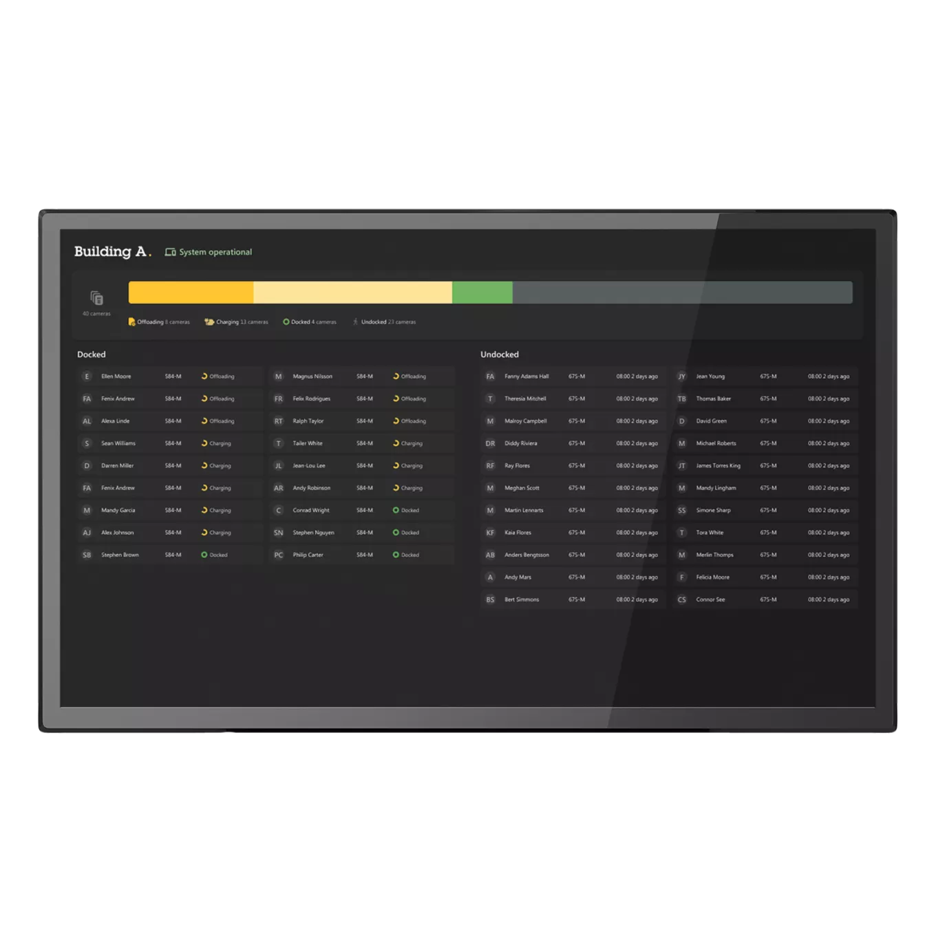 AXIS Body Worn TV Dashboard with content shown on screen