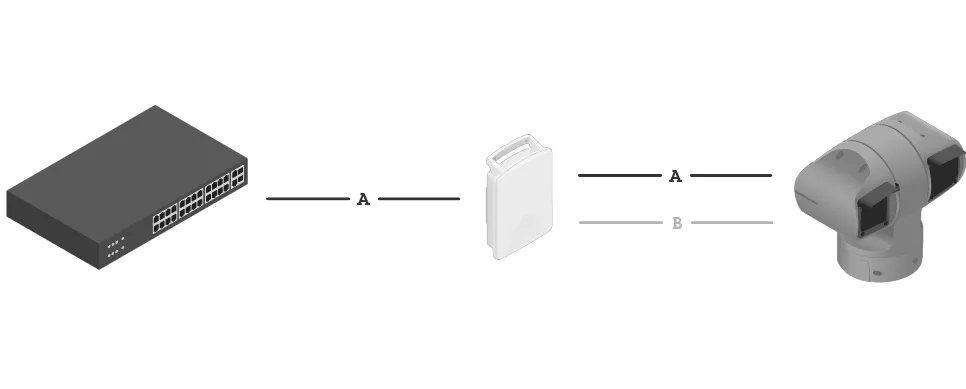 Typical setup of midspan