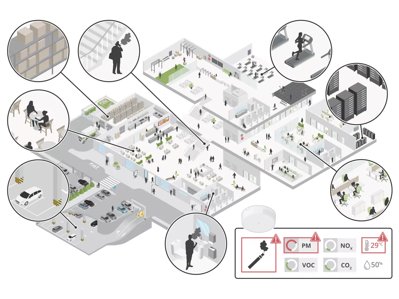 Illustration of a site in which environmental sensors are used in various places. 