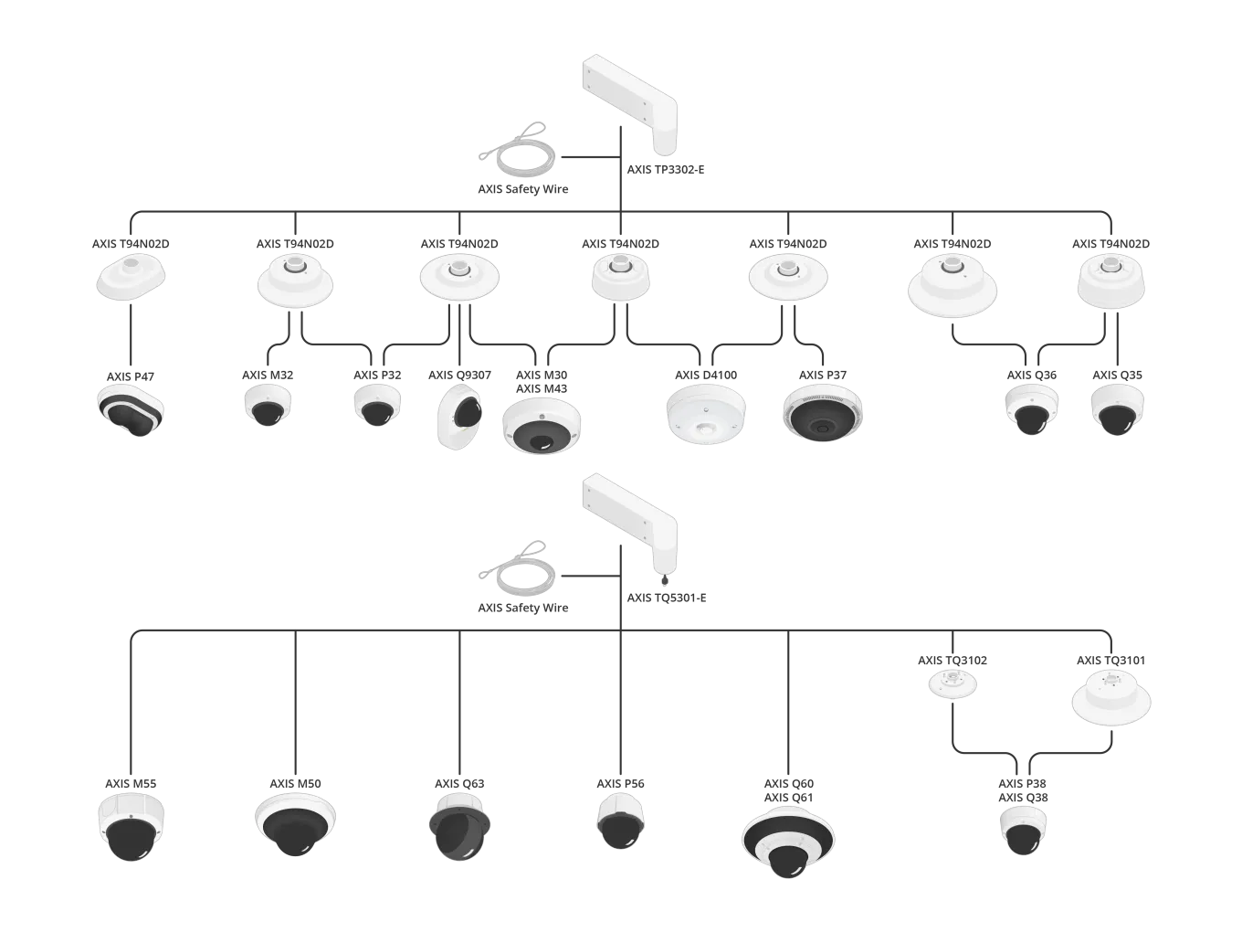 Illustration of installation compatibility overview of TP3302-E and TQ5301-E.