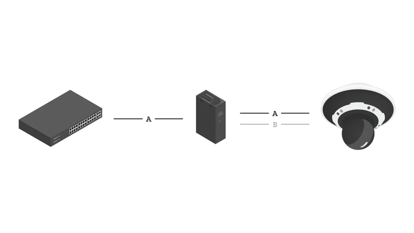 Typical setup of AXIS TU8007-R 90 W Industrial Midspan