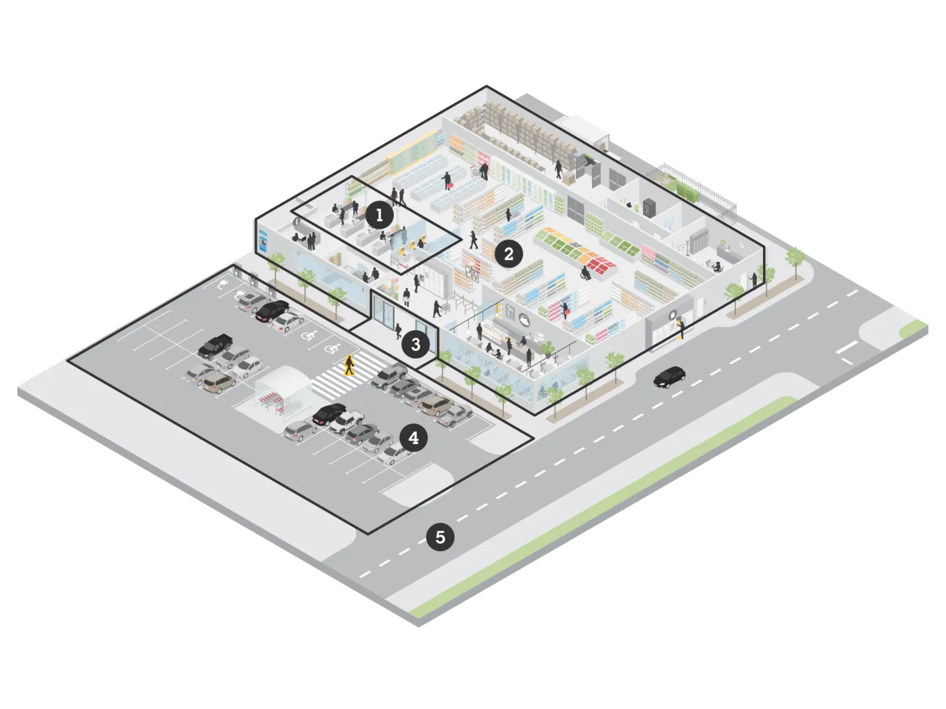 Retail store illustration that pinpoints 5 influence zones.
