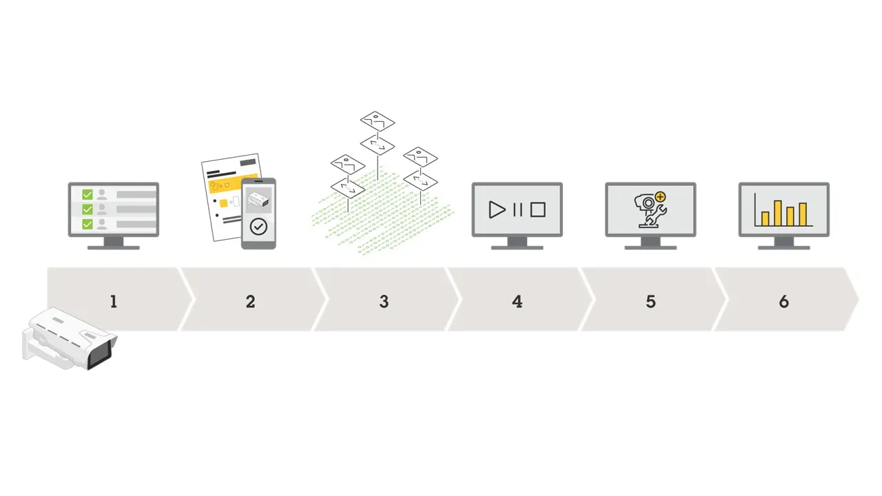 Examples of managed services