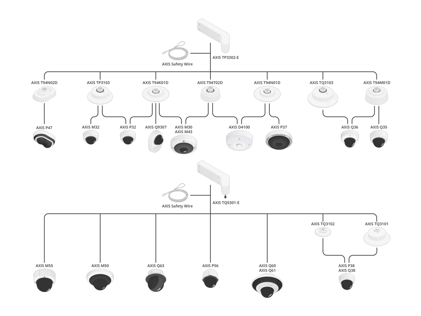 Overview of compatibility chart to AXIS TP3302-E Corner Mount