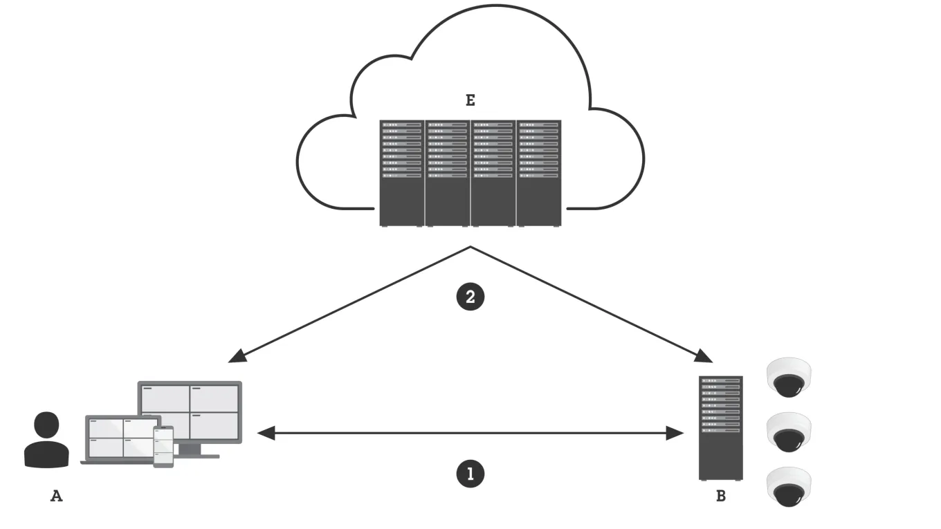 System operation