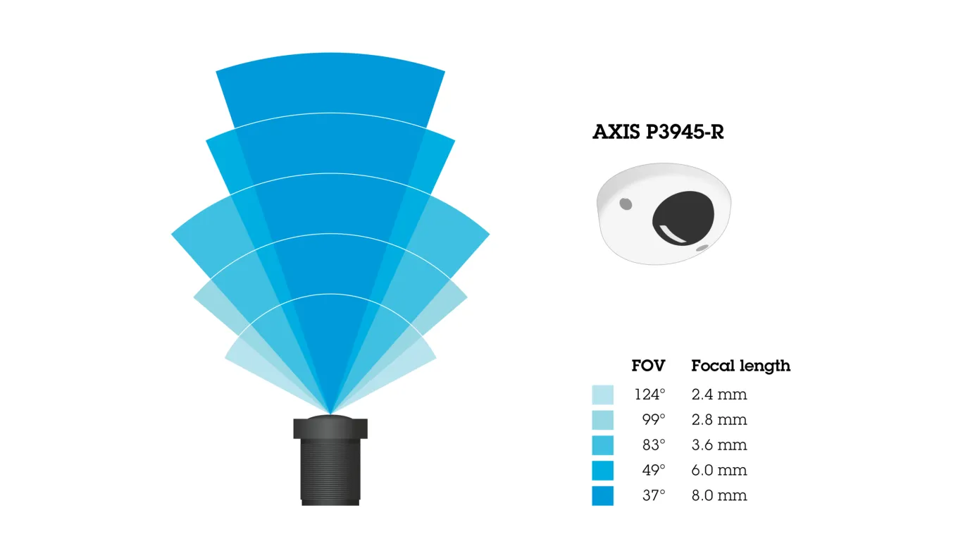 With multiple M12 lens options the field of view can be adapted for customized surveillance