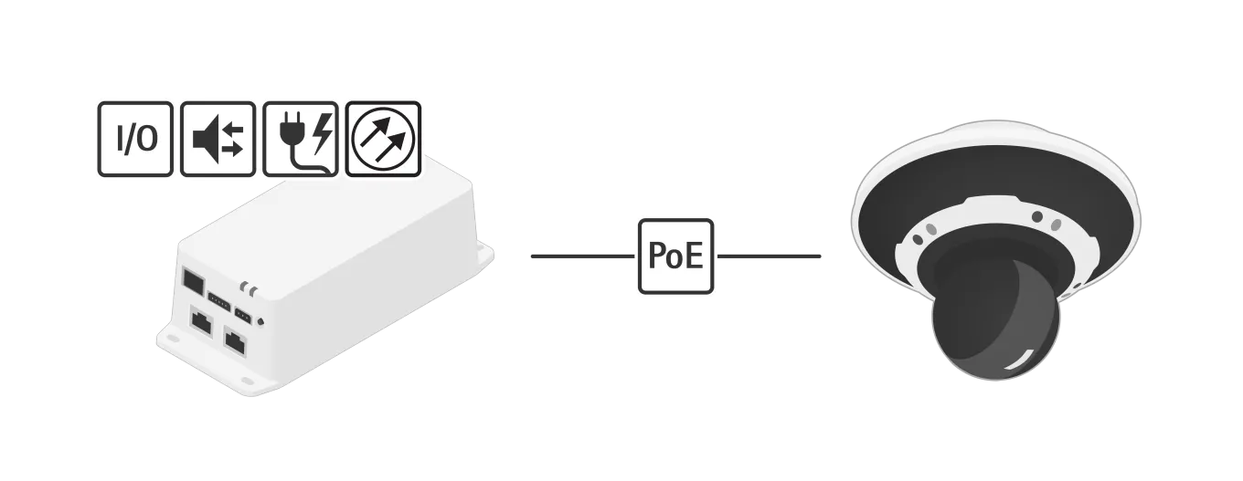 Illustration of a setup of AXIS TU8005 with a PTZ camera