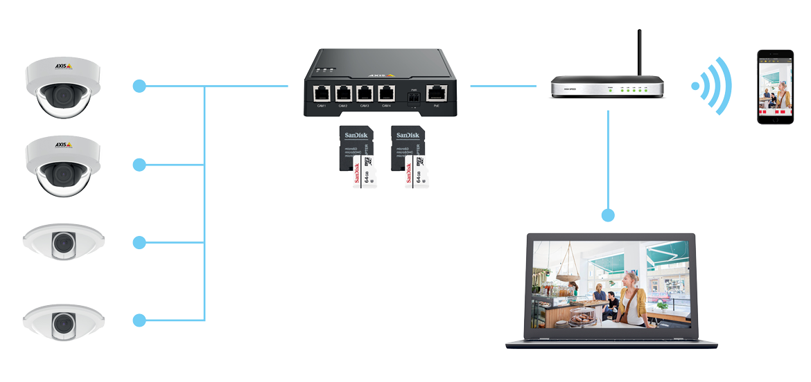 axis f34 surveillance system